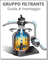 Assistenza: Guida Montaggio
Filtro a sabbia