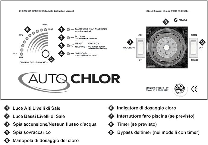 Clorinatore al sale per piscine fino a 230 mc - AUTOCHLOR - Legenda dei pulsant dell'alimentatore