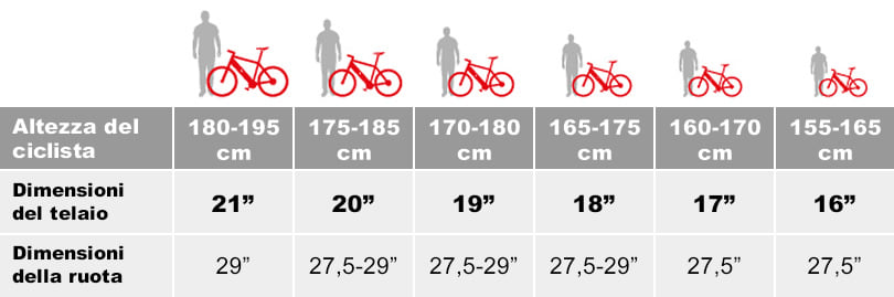 Bici elettrica e-bike: Tabella illustrativa per la scelta della bici elettrica