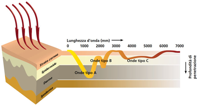 cabine_calore_lunghezze_onda.jpg