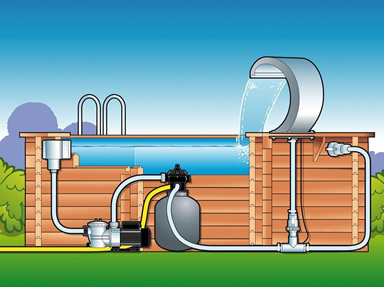 Modalità di installazione della cascata OASI su piscine fuori terra o piscine in legno
