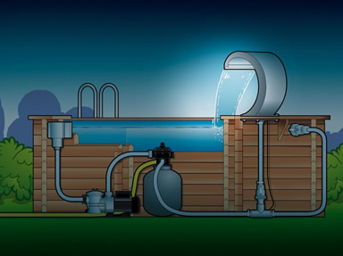 Modalità di installazione della cascata OASI su piscine fuori terra o piscine in legno