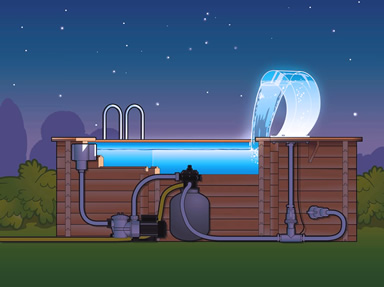 Modalità di installazione della cascata OASI su piscine fuori terra o piscine in legno