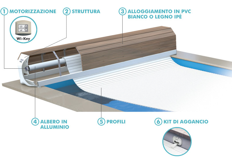 Copertura a tapparella Rollover - Specifiche