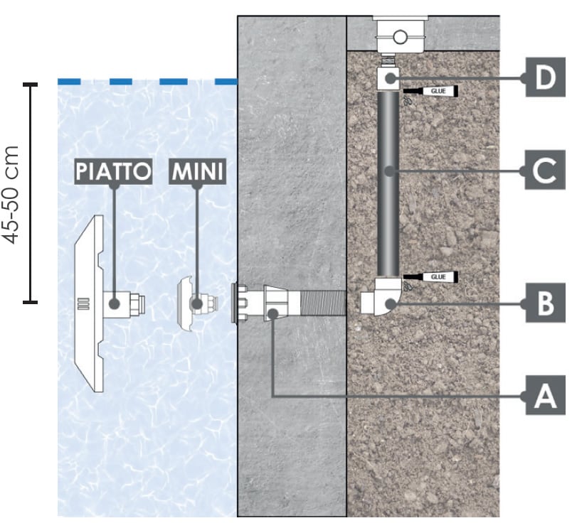 Modalità di installazione del kit proiettore LED con trasformatore per piscine in cemento da avvitare su bocchetta