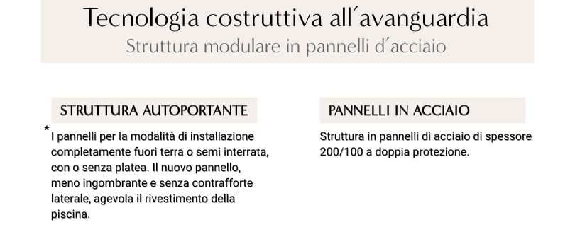 Piscina fuori terra autoportante Astrea con rinforzi laterali in kit in pannelli d'acciaio fai da te 4,90x2,45 m: tecnologia costruttiva