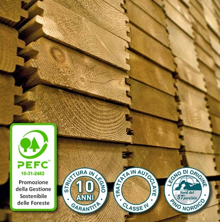 Piscina in legno URBAN 420x350 Kit STANDARD