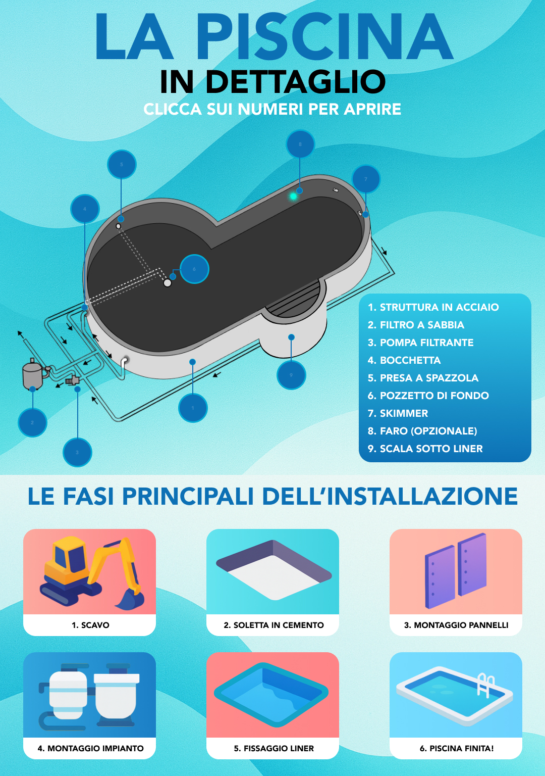 Schema piscina interrata a forma libera 11x5,5x4 h135, componenti e accessori