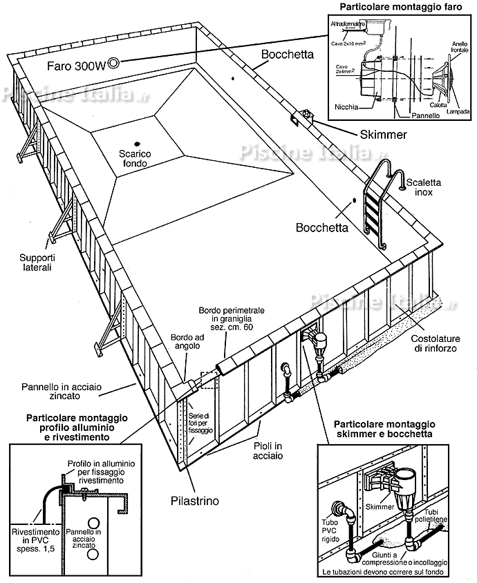 piscine_interrate_FUTURA_schema_costrutt