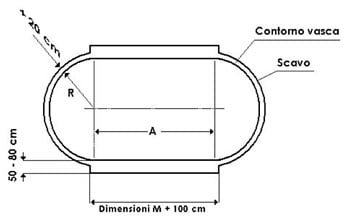 Piscina interrata in lamiera d'acciaio ovale liner azzurro SKYBLUE COMFORT 900 h.120 - Installazione: alloggiamento per l'ossatura portante