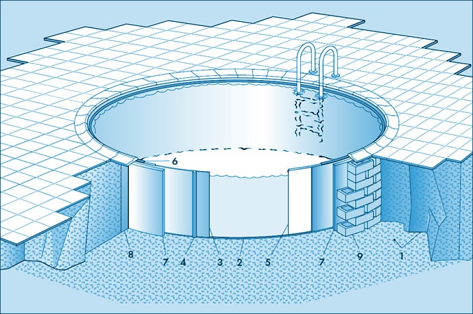 Piscina interrata in lamiera d'acciaio rotonda liner sabbia SKYSAND RELAX 600 h.120 - Composizione della piscina