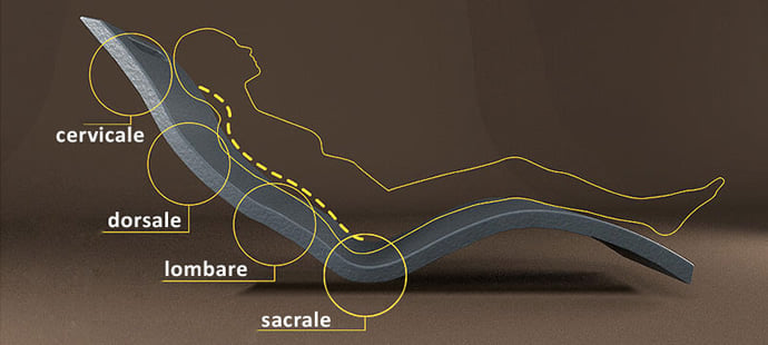 poltrona_SERENDIPITY_chase_ergonomia.jpg
