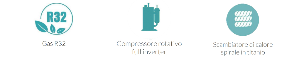 Pompa di calore SMART 15 - Icone caratteristiche
