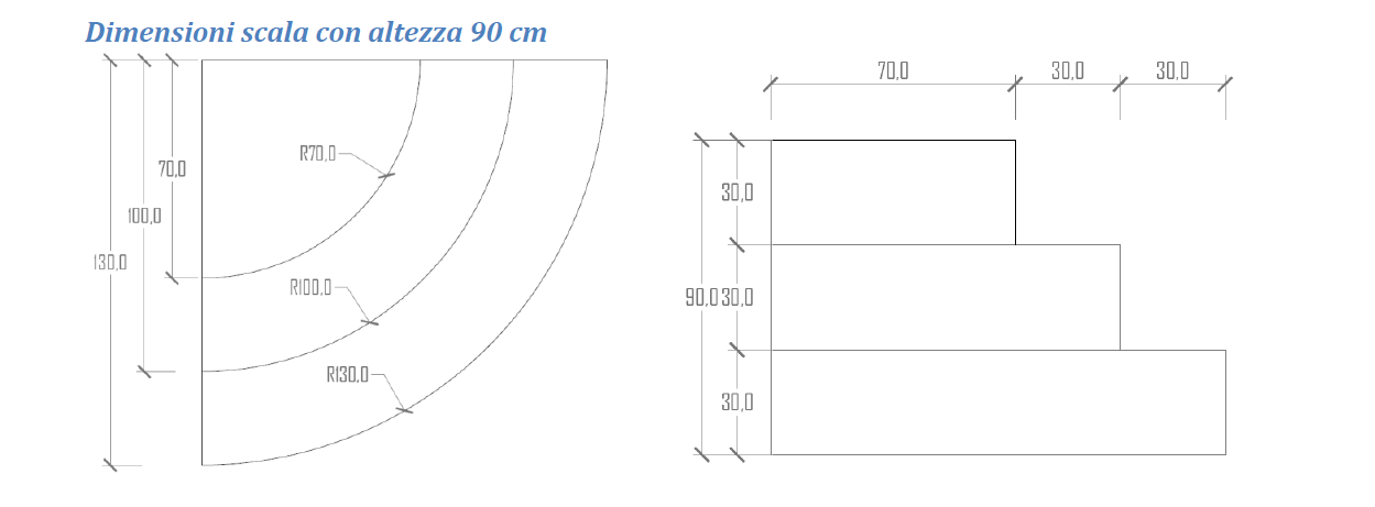 scala sottoliner angolare rotonda