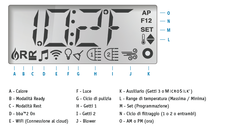 Significato icone display digitale Balboa per vasca idromassaggio SPA LEA, con legenda dettagliata in italiano.